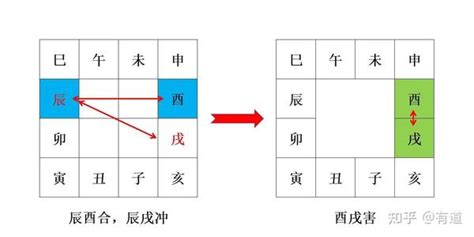 子未穿|地支六害的原因和影响方式，一次性给你讲清楚